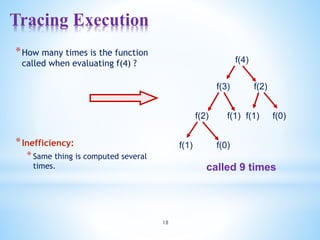 Tracing Execution
18
f(4)
f(3) f(2)
f(1)
f(2) f(0)
f(1)
f(1) f(0)
*How many times is the function
called when evaluating f(4) ?
*Inefficiency:
*Same thing is computed several
times. called 9 times
 