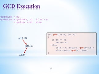 GCD Execution
20
g(10,15)
int gcd(int m, int n)
{
if (m == n)
return m;
else
if(m > n) return (gcd(m-n,n);
else return gcd(m, n-m);
}
gcd(m,m) = m;
gcd(m,n) = gcd(m-n, n) if m > n
= gcd(m, n-m) else
g(10, 5)
g(5,5)
 