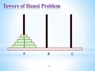 Towers of Hanoi Problem
23
5
4
3
2
1
A B C
 