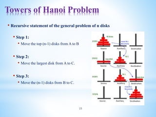 Towers of Hanoi Problem
25
• Recursive statement of the general problem of n disks
• Step 1:
• Move the top (n-1) disks from A to B
• Step 2:
• Move the largest disk from A to C.
• Step 3:
• Move the (n-1) disks from B to C.
 