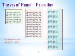 Towers of Hanoi – Execution
27
3
Move disk 1 from A to C
Move disk 2 from A to B
Move disk 1 from C to B
Move disk 3 from A to C
Move disk 1 from B to A
Move disk 2 from B to C
Move disk 1 from A to C
4
Move disk 1 from A to B
Move disk 2 from A to C
Move disk 1 from B to R
Move disk 3 from A to B
Move disk 1 from C to L
Move disk 2 from C to B
Move disk 1 from A to B
Move disk 4 from A to C
Move disk 1 from B to C
Move disk 2 from B to A
Move disk 1 from C to A
Move disk 3 from B to C
Move disk 1 from A to B
Move disk 2 from A to C
Move disk 1 from B to C
5
Move disk 1 from A to C
Move disk 2 from A to B
Move disk 1 from C to B
Move disk 3 from A to C
Move disk 1 from B to A
Move disk 2 from B to C
Move disk 1 from A to C
Move disk 4 from A to B
Move disk 1 from C to B
Move disk 2 from C to A
Move disk 1 from B to A
Move disk 3 from C to B
Move disk 1 from A to C
Move disk 2 from A to B
Move disk 1 from C to B
Move disk 5 from A to C
Move disk 1 from B to A
Move disk 2 from B to C
Move disk 1 from A to C
Move disk 3 from B to A
Move disk 1 from C to B
Move disk 2 from C to A
Move disk 1 from B to A
Move disk 4 from B to C
Move disk 1 from A to C
Move disk 2 from A to B
Move disk 1 from C to B
Move disk 3 from A to C
Move disk 1 from B to A
Move disk 2 from B to C
Move disk 1 from A to C
How many moves are
required for n disks?
 