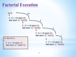 06 Recursion in C.pptx