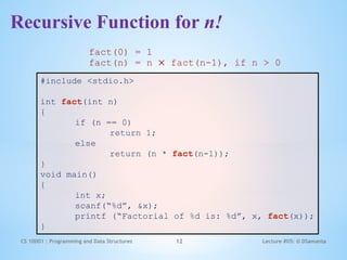 Comprehensive Guide to Recursion in C Programming and Data Structures ...