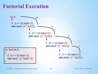 Comprehensive Guide to Recursion in C Programming and Data Structures ...