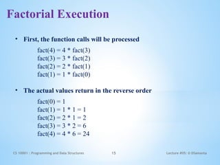 Comprehensive Guide to Recursion in C Programming and Data Structures ...