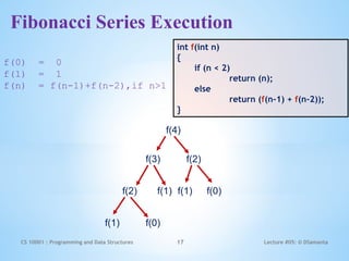 Comprehensive Guide to Recursion in C Programming and Data Structures ...