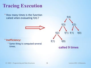Comprehensive Guide to Recursion in C Programming and Data Structures ...