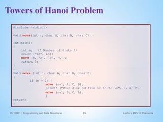 Comprehensive Guide to Recursion in C Programming and Data Structures ...