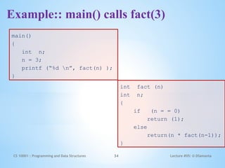 Comprehensive Guide to Recursion in C Programming and Data Structures ...