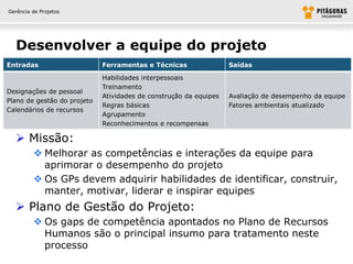 Gerência de Projetos




  Desenvolver a equipe do projeto
Entradas                     Ferramentas e Técnicas                Saídas

                             Habilidades interpessoais
                             Treinamento
Designações de pessoal
                             Atividades de construção da equipes   Avaliação de desempenho da equipe
Plano de gestão do projeto
                             Regras básicas                        Fatores ambientais atualizado
Calendários de recursos
                             Agrupamento
                             Reconhecimentos e recompensas

   Missão:
          Melhorar as competências e interações da equipe para
           aprimorar o desempenho do projeto
          Os GPs devem adquirir habilidades de identificar, construir,
           manter, motivar, liderar e inspirar equipes
   Plano de Gestão do Projeto:
          Os gaps de competência apontados no Plano de Recursos
           Humanos são o principal insumo para tratamento neste
           processo
 