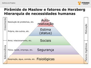 Gerência de Projetos




   Pirâmide de Maslow e fatores de Herzberg
   Hierarquia de necessidades humanas
  Crescimento




                  Resolução de problemas, etc.
                                                     Auto-
                                                   realização




                                                                  Motivação
                  Própria, dos outros, etc.
                                                     Estima
                                                    (status)

                  Amor, relacionamento, etc.         Sociais




                                                                  Fatores Higiênicos
  Sobrevivência




                  Física, saúde, emprego, etc.     Segurança

                  Respiração, água, comida, etc.   Fisiológicas
 
