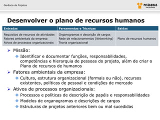Gerência de Projetos




  Desenvolver o plano de recursos humanos
Entradas                               Ferramentas e Técnicas                 Saídas

Requisitos de recursos de atividades   Organogramas e descrição de cargos
Fatores ambientais da empresa          Rede de relacionamentos (Networking)   Plano de recursos humanos
Ativos de processos organizacionais    Teoria organizacional

   Missão:
          Identificar e documentar funções, responsabilidades,
           competências e hierarquia de pessoas do projeto, além de criar o
           Plano de recursos de humanos
   Fatores ambientais da empresa:
          Cultura, estrutura organizacional (formais ou não), recursos
           existentes, políticas de pessoal e condições de mercado
   Ativos de processos organizacionais:
          Processos e políticas de descrição de papéis e responsabilidades
          Modelos de organogramas e descrições de cargos
          Estruturas de projetos anteriores bem ou mal sucedidas
 
