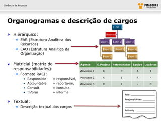 Gerência de Projetos




  Organogramas e descrição de cargos
                                                                                      GP


   Hierárquico:                                                             Assessor

          EAR (Estrutura Analítica dos                                 Líder 1     Líder 2     Líder 3
           Recursos)
          EAO (Estrutura Analítica da                                    Papel 1     Papel 3     Papel 4

           Organização)
                                                                          Papel 2                 Papel 5


   Matricial (matriz de                                Agente        G.Projeto Patrocinador Equipe Usuários
    responsabilidades):                                 Atividade 1      R                 C                A   I
          Formato RACI:
                                                        Atividade 2      A                 I                R   -
                •      Responsible   =   responsável,
                •      Accountable   =   reporta-se,    Atividade 3      C                 R                -   C
                •      Consult       =   consulta,
                •      Inform        =   informa


   Textual:
          Descrição textual dos cargos
 