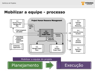 Gerência de Projetos




  Mobilizar a equipe - processo




                       Mobilizar a equipe do projeto


             Planejamento                              Execução
 