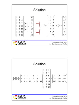 14
ENEM602 Spring 2007
Dr. Eng. Mohammad Tawfik
Solution






















=
































5.5
6
5.3
4
2
5.2
5.0
49
36
25
16
9
4
1
71
61
51
41
31
21
11
2
1
0
a
a
a
[ ] { }






















=






















=
5.5
6
5.3
4
2
5.2
5.0
&
49
36
25
16
9
4
1
71
61
51
41
31
21
11
yA
ENEM602 Spring 2007
Dr. Eng. Mohammad Tawfik
Solution
[ ] [ ]










=
































=
4676784140
78414028
140287
49
36
25
16
9
4
1
71
61
51
41
31
21
11
49362516941
7654321
1111111
AA
T
 