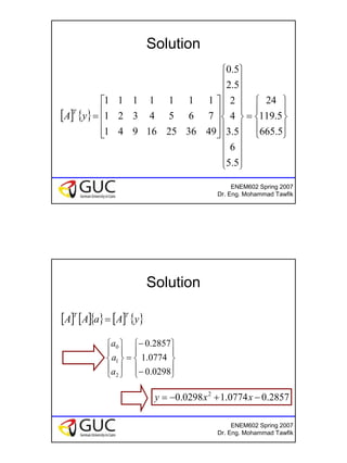 15
ENEM602 Spring 2007
Dr. Eng. Mohammad Tawfik
Solution
[ ] { }










=
































=
5.665
5.119
24
5.5
6
5.3
4
2
5.2
5.0
49362516941
7654321
1111111
yA
T
ENEM602 Spring 2007
Dr. Eng. Mohammad Tawfik
Solution
[ ] [ ]{ } [ ] { }yAaAA
TT
=










−
−
=










0298.0
0774.1
2857.0
2
1
0
a
a
a
2857.00774.10298.0 2
−+−= xxy
 