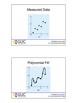 2
ENEM602 Spring 2007
Dr. Eng. Mohammad Tawfik
Measured Data
ENEM602 Spring 2007
Dr. Eng. Mohammad Tawfik
Polynomial Fit!
 