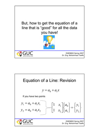 6
ENEM602 Spring 2007
Dr. Eng. Mohammad Tawfik
But, how to get the equation of a
line that is “good” for all the data
you have!
ENEM602 Spring 2007
Dr. Eng. Mohammad Tawfik
Equation of a Line: Revision
xaay 10 +=
If you have two points
1101 xaay +=
2102 xaay += 





=












2
1
1
0
2
1
1
1
y
y
a
a
x
x
 