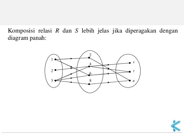 Matematika Diskrit - 06 relasi dan fungsi - 05