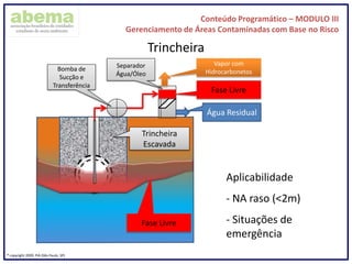 Conteúdo Programático – MODULO III
Gerenciamento de Áreas Contaminadas com Base no Risco
® copyright 2009. PIA (São Paulo, SP)
Trincheira
Aplicabilidade
- NA raso (<2m)
- Situações de
emergência
Água Residual
Fase Livre
Vapor com
Hidrocarbonetos
Separador
Água/Óleo
Bomba de
Sucção e
Transferência
Fase Livre
Trincheira
Escavada
 