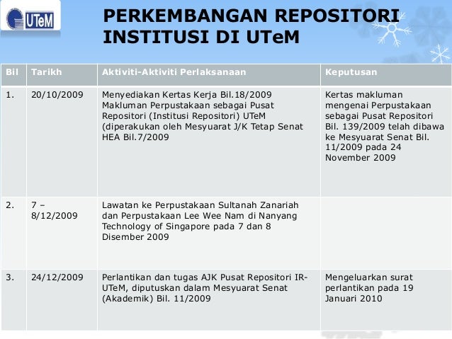 Repositori Institusi Isu Dan Cabaran: Kajian Kes 
