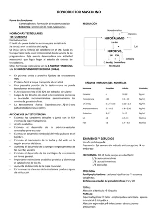 REPRODUCTOR MASCULINO

Posee dos funciones:
        Gametogénesis: Formación de espermatozoide            REGULACIÓN
        Endócrina: Síntesis de de Hnas. Masculinas

HORMONAS TESTICULARES
TESTOSTERONA
Hormona activa
El testículo posee todas las enzimas para sintetizarla.
Se sintetiza en las células de Leydig.
Se inicia con la síntesis de colesterol en el (RE) luego es
transportado hasta nivel mitocondrial donde ocurre la de
pregnenolona. Este evento desencadena una actividad
microsomal que logra llegar al estadío de síntesis de
testosterona.
Otras hormonas testiculares son la 4-ANDROSTENEDIONA
y la DEHIDROEPIANDROSTENEDIONA (DHEA).

•   En plasma: unida a proteína fijadora de testosterona
    99%
•   Proteína Símil a la que transporta el estradiol.               VALORES HORMONALES NORMALES
•   Una pequeña porción de la testosterona se puede
    transformar en estradiol.                                 Hormona              Prepúber       Adulto         Unidades
•   EL testículo secreta el 30-32% del estradiol circulante
•   Luego de los 40 años de edad la testosterona comienza     Estradiol            <              10-60          Pg/ml
    a descender incrementándose paulatinamente los            Testosterona         <15            3.5—10         Ng/ml
    niveles de gonadotrofinas.
•   La testosterona Activa: 5αandrostano-17β-ol-3-ona         17-oh-Pg.            0.12—0.30      0.20—1.8       Ng/ml

    (dihidrotestosterona ó (DHT).                             Androstenediona      0.1—0.5        0.8—2.00       Ng/ml

                                                              Prolactina           3--17          3--17          Ng/ml
ACCIONES DE LA TESTOSTERONA
• Estimula los caracteres sexuales y junto con la FSH         LH                   <3             4.7--11        MUI/ml
    estimula la espermatogénesis
                                                              FSH                  <3             1.7—7.8        MUI/ml
• Acción anabólica.
• Estimula el desarrollo de la próstata-vesículas
    seminales-pene-escroto-
• Estimula el desarrollo romboidal del vello pubiano en el
    hombre.
• Estimula el crecimiento de la barba y del vello en la
                                                              EXÁMENES Y ESTUDIOS
    región anterior del tórax.                                Un año de búsqueda:
• Aumenta el desarrollo de la laringe y engrosamiento de      Frecuencia: 2/4 semana sin método anticonceptivo  no
    las cuerdas vocales                                       embarazo
• Estimula el desarrollo de los cartílagos de crecimiento
    en forma general.                                         FRECUENCIA: 10-15 % de parejas en edad fértil
• Importante estimulante anabólico proteico y disminuye              1/3 causas masculinas
    el catabolismo de los AA.                                        1/3 causas femeninas
• Aumenta el desarrollo de la masa muscular.                         1/3 asociadas
• En las mujeres el exceso de testosterona produce signos
    de virilización                                           ETIOLOGIA
                                                              Panhipopituitarismo: Lesiones hipofisarias -Trastornos
                                                              congénitos
                                                              Deficiencia aisladas de gonadotrofinas: FSH/ LH

                                                              TOTAL:
                                                              Afección al testículo  Orquitis
                                                              PARCIAL:
                                                              Espermatogénica Calor –criptorquidea-varicocele- aplasia-
                                                              Intersticial idiopática.
                                                              Afección espermática Infecciones- obstrucciones-
                                                              anticuerpos
 