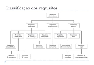 Classificação dos requisitos
 