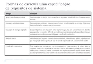 Formas de escrever uma especificação
de requisitos de sistema
 