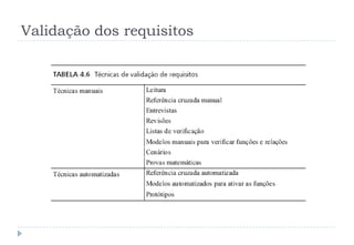 Validação dos requisitos
 