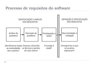 Processo de requisitos do software
 