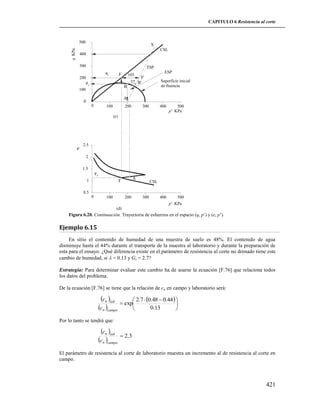 CAPITULO 6 Resistencia al corte

500

S

q KPa

CSL
400
300

TSP
qf

200
qy

F
B

100

ESP

105

F'
57 B'

Superficie inicial
de fluencia

A

0
0

100

200

300

400

500
p ' KPa

400

500
p ' KPa

(c)

e

2.5
2
1.5
qy
1

A

F

CSL

0.5
0

100

200

300

(d)

Figura 6.20. Continuación. Trayectoria de esfuerzos en el espacio (q, p’) y (e, p’).

Ejemplo 6.15
En sitio el contenido de humedad de una muestra de suelo es 48%. El contenido de agua
disminuye hasta el 44% durante el transporte de la muestra al laboratorio y durante la preparación de
esta para el ensayo. ¿Qué diferencia existe en el parámetro de resistencia al corte no drenado tiene este
cambio de humedad, si  = 0.13 y Gs = 2.7?
Estrategia: Para determinar evaluar este cambio ha de usarse la ecuación [F.76] que relaciona todos
los datos del problema.
De la ecuación [F.76] se tiene que la relación de cu en campo y laboratorio será:

cu lab
cu campo

 2.7  0.48  0.44  
 exp

0.13



Por lo tanto se tendrá que:

cu lab
cu campo

 2.3

El parámetro de resistencia al corte de laboratorio muestra un incremento al de resistencia al corte en
campo.

421

 