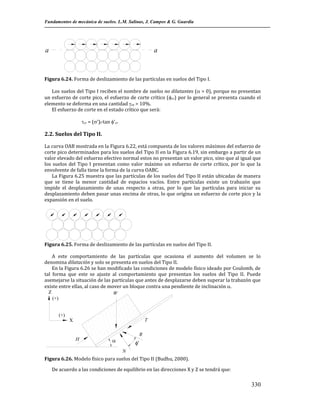 Fundamentos de mecánica de suelos. L.M. Salinas, J. Campos & G. Guardia

a

a

Figura 6.24. Forma de deslizamiento de las partículas en suelos del Tipo I.
Los suelos del Tipo I reciben el nombre de suelos no dilatantes ( = 0), porque no presentan
un esfuerzo de corte pico, el esfuerzo de corte crítico (cr) por lo general se presenta cuando el
elemento se deforma en una cantidad zx > 10%.
El esfuerzo de corte en el estado crítico que será:
cr = (')f·tan 'cr

2.2. Suelos del Tipo II.
La curva OAB mostrada en la Figura 6.22, está compuesta de los valores máximos del esfuerzo de
corte pico determinados para los suelos del Tipo II en la Figura 6.19, sin embargo a partir de un
valor elevado del esfuerzo efectivo normal estos no presentan un valor pico, sino que al igual que
los suelos del Tipo I presentan como valor máximo un esfuerzo de corte crítico, por lo que la
envolvente de falla tiene la forma de la curva OABC.
La Figura 6.25 muestra que las partículas de los suelos del Tipo II están ubicadas de manera
que se tiene la menor cantidad de espacios vacíos. Entre partículas existe un trabazón que
impide el desplazamiento de unas respecto a otras, por lo que las partículas para iniciar su
desplazamiento deben pasar unas encima de otras, lo que origina un esfuerzo de corte pico y la
expansión en el suelo.

Figura 6.25. Forma de deslizamiento de las partículas en suelos del Tipo II.
A este comportamiento de las partículas que ocasiona el aumento del volumen se lo
denomina dilatación y solo se presenta en suelos del Tipo II.
En la Figura 6.26 se han modificado las condiciones de modelo físico ideado por Coulomb, de
tal forma que este se ajuste al comportamiento que presentan los suelos del Tipo II. Puede
asemejarse la situación de las partículas que antes de desplazarse deben superar la trabazón que
existe entre ellas, al caso de mover un bloque contra una pendiente de inclinación .
Z
W
(+)
(+)
T

X

H

R



'
N

Figura 6.26. Modelo físico para suelos del Tipo II (Budhu, 2000).
De acuerdo a las condiciones de equilibrio en las direcciones X y Z se tendrá que:

330

 