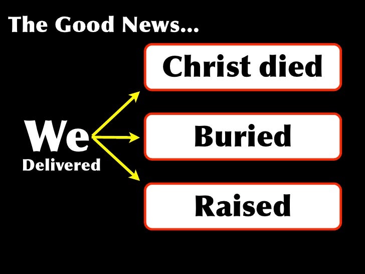 Christ Has Been Raised From The Dead 