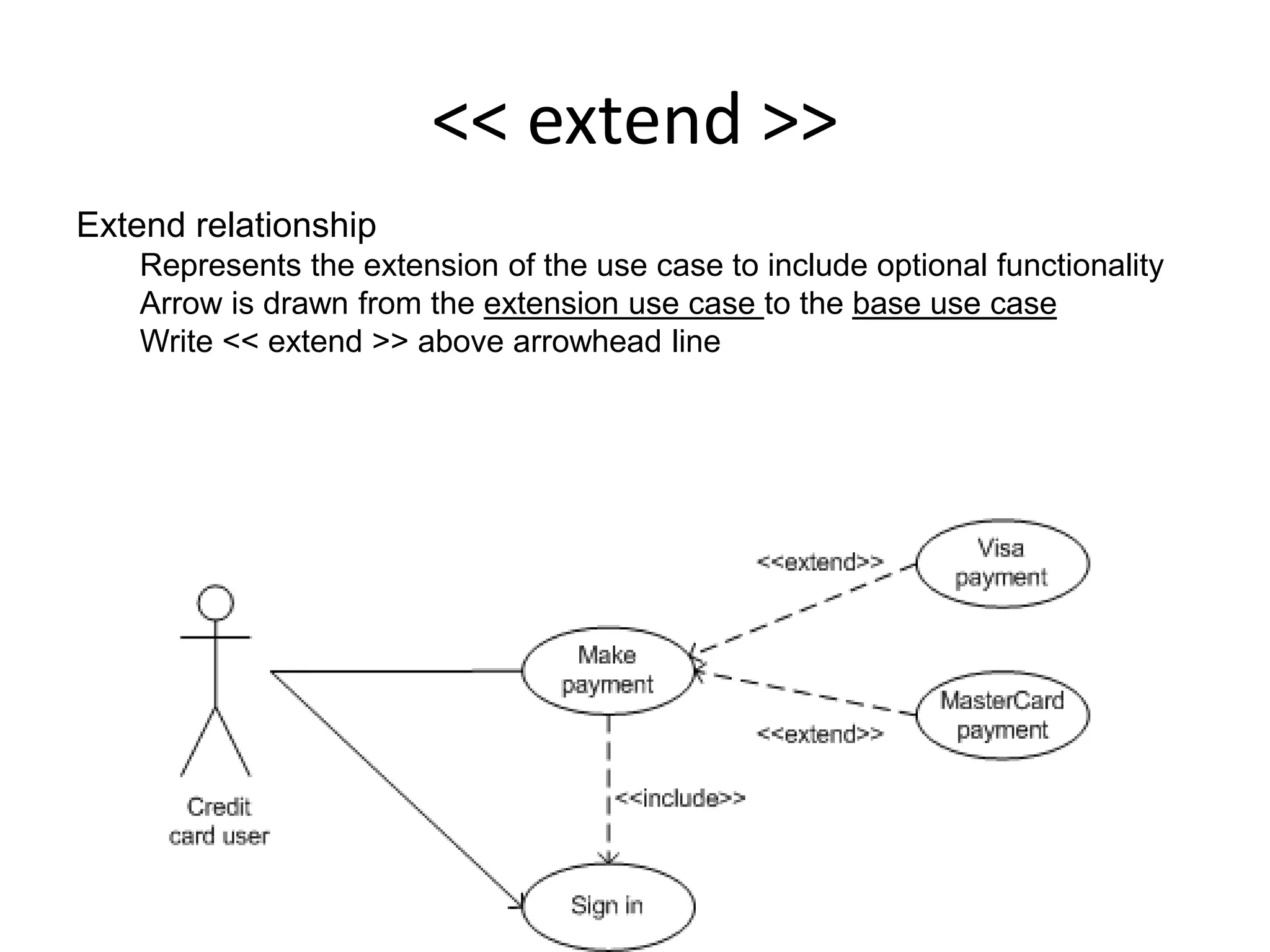 << extend >>
Extend relationship
Represents the extension of the use case to include optional functionality
Arrow is drawn from the extension use case to the base use case
Write << extend >> above arrowhead line
 
