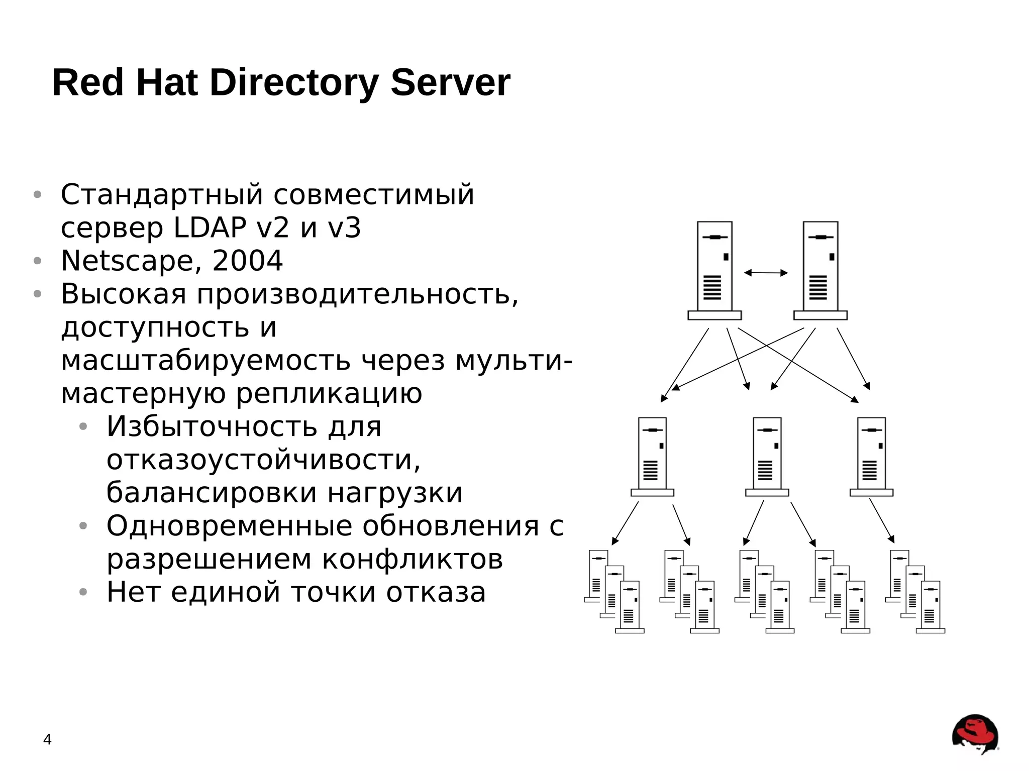 Red Hat Directory Server

●       Стандартный совместимый
        сервер LDAP v2 и v3
●       Netscape, 2004
●       Высокая производительность,
        доступность и
        масштабируемость через мульти-
        мастерную репликацию
         ● Избыточность для


           отказоустойчивости,
           балансировки нагрузки
         ● Одновременные обновления с


           разрешением конфликтов
         ● Нет единой точки отказа




    4
 