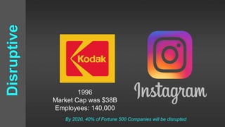 By 2020, 40% of Fortune 500 Companies will be disrupted
Disruptive
1996
Market Cap was $38B
Employees: 140,000
 
