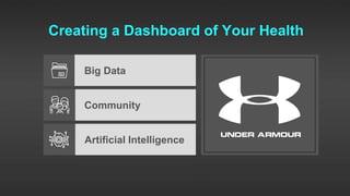Creating a Dashboard of Your Health
Big Data
Community
Artificial Intelligence
 