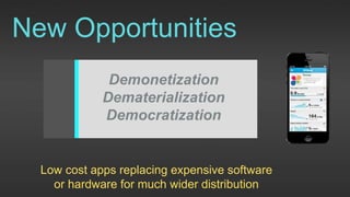 Low cost apps replacing expensive software
or hardware for much wider distribution
Demonetization
Dematerialization
Democratization
New Opportunities
 