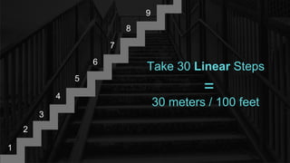 1
2
3
4
5
6
7
8
9
Take 30 Linear Steps
=
30 meters / 100 feet
 