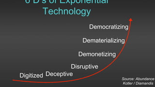 6 D’s of Exponential
Technology
Democratizing
Digitized Deceptive
Disruptive
Demonetizing
Dematerializing
Source: Abundance
Kotler / Diamandis
 