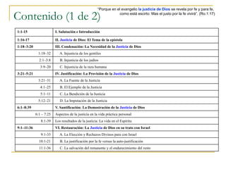 “Porque en el evangelio la justicia de Dios se revela por fe y para fe,

Contenido (1 de 2)                                                 como está escirto: Mas el justo por la fe vivirá”. (Ro.1:17)



1:1-15                   I. Salutación e Introducción

1:16-17                  II. Justicia de Dios: El Tema de la epístola
1:18–3:20                III. Condenación: La Necesidad de la Justicia de Dios
             1:18–32        A. Injusticia de los gentiles
              2:1–3:8       B. Injusticia de los judíos
               3:9–20       C. Injusticia de la raza humana
3:21–5:21                IV. Justificación: La Provisión de la Justicia de Dios
             3:21–31        A. La Fuente de la Justicia
               4:1–25       B. El Ejemplo de la Justicia
               5:1–11       C. La Bendición de la Justicia
             5:12–21        D. La Imputación de la Justicia
6:1–8:39                 V. Santificación: La Demostración de la Justicia de Dios
            6:1 – 7:25   Aspectos de la justicia en la vida práctica personal
               8:1-39    Los resultados de la justicia: La vida en el Espíritu
9:1–11:36                VI. Restauración: La Justicia de Dios en su trato con Israel
               9:1-33       A. La Elección y Rechazos Divinos para con Israel
              10:1-21       B. La justificación por la fe versus la auto-justificación
              11:1-36       C. La salvación del remanente y el endurecimiento del resto
 