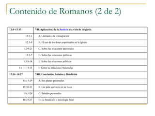 Contenido de Romanos (2 de 2)
12:1–15:13               VII. Aplicación: de la Justicia a la vida de la iglesia

                12:1-2     A. Llamado a la consagración

                12:3-8      B. El uso de los dones espirituales en la iglesia

               12:9-21      C. Sobre las relaciones personales

                13:1-7      D. Sobre las relaciones políticas

               13:8-14      E. Sobre las relaciones públicas

        14:1 – 15:13        F. Sobre las relaciones fraternales

15:14–16:27              VIII. Conclusión, Saludos y Bendición

              15:14-29     A. Sus planes personales

              15:30-33      B. Les pide que oren en su favor

               16:1-24      C. Saludos personales

              16:25-27      D. La bendición o doxología final
 