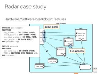 Radar case study 
Hardware/Software breakdown: features 
in/out ports 
bus access 
PROCESS processing 
FEATURES 
to_screen : OUT EVENT PORT; 
send_pulse : OUT EVENT PORT; 
receive_pulse : IN DATA PORT; 
get_angle : IN DATA PORT; 
END processing; 
DEVICE antenna 
FEATURES 
antenna_in : IN EVENT PORT; 
VME : REQUIRES BUS ACCESS VME; 
END antenna; 
 