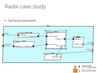 Radar case study 
• Software elements 
 