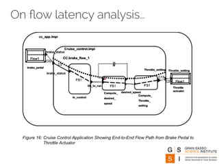 On flow latency analysis… 
 