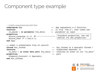 Component type example 
-- model a sequential execution flow 
subprogram Spg -- Spg represents a C function, 
features -- in file "foo.c", that takes one 
in_param : in parameter foo_data; -- parameter as input 
properties 
Source_Language => C; 
Standard properties, one can 
Source_Text => ("foo.c"); 
define its own properties 
end Spg; 
-- model a schedulable flow of control 
thread bar_thread -- bar_thread is a sporadic thread : 
features -- dispatched whenever it 
in_data : in event data port foo_data; -- receives an event on its “in_data" 
properties -- port 
Dispatch_Protocol => Sporadic; 
end bar_thread; 
 