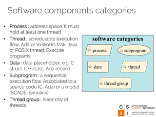 Software components categories 
• Process : address space. It must 
hold at least one thread 
• Thread : schedulable execution 
flow, Ada or VxWorks task, Java 
or POSIX thread. Execute 
programs 
• Data : data placeholder, e.g. C 
struct, C++ class, Ada record 
• Subprogram : a sequential 
execution flow. Associated to a 
source code (C, Ada) or a model 
(SCADE, Simulink) 
• Thread group : hierarchy of 
threads 
 