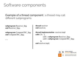 Software components 
Example of a thread component : a thread may call 
different subprograms 
thread receiver 
end receiver; 
thread implementation receiver.impl 
calls CS : { 
call1 : subprogram Receiver_Spg; 
call2 : subprogram ComputeCRC_Spg; 
}; 
end receiver.impl; 
subprogram Receiver_Spg 
end Receiver_Spg; 
subprogram ComputeCRC_Spg 
end ComputeCRC_Spg; 
. . . 
 