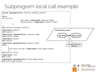Subprogram local call example 
 