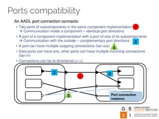 Ports compatibility 
 